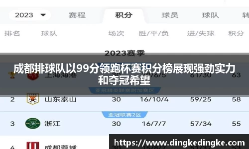 成都排球队以99分领跑杯赛积分榜展现强劲实力和夺冠希望
