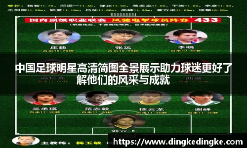 中国足球明星高清简图全景展示助力球迷更好了解他们的风采与成就