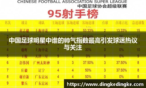 中国足球明星中谁的帅气指数最高引发球迷热议与关注